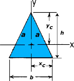 moment of inertia of isosceles triangle formula